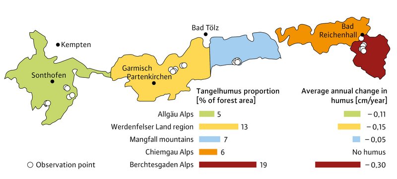 Bavarian Alpine region