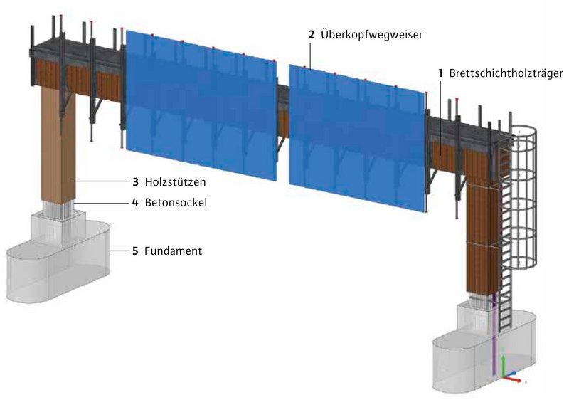 Grafik einer Verkehrszeichenbrücke