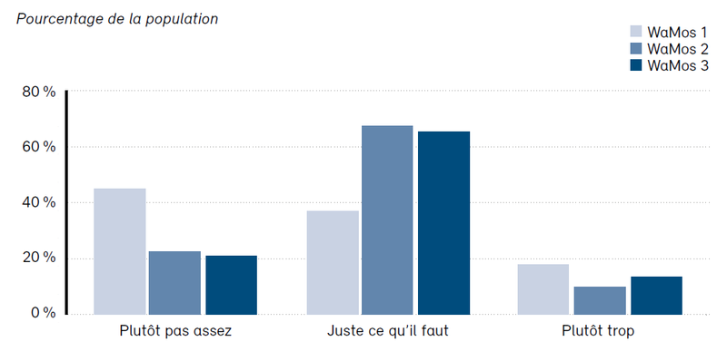 exploitation du bois