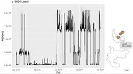 Zum Vergrößern anklicken Abb. 8: Net Squared Displacement Alttier Liesel 2016/2017
