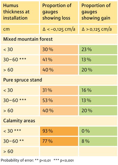 table