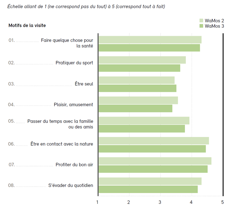 motifs de visite en forêt