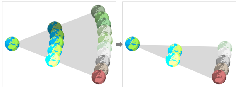 Verlust möglicher Zukünfte