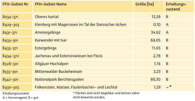 Tabelle