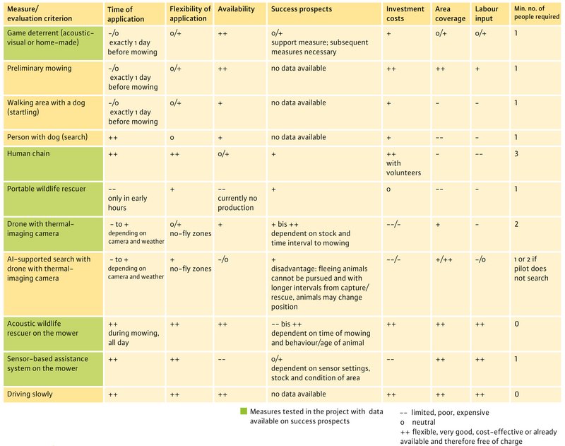 table