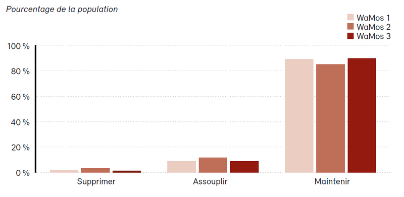 l’interdiction de défricher