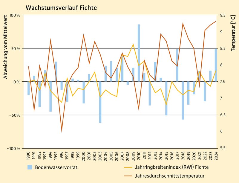 Grafik