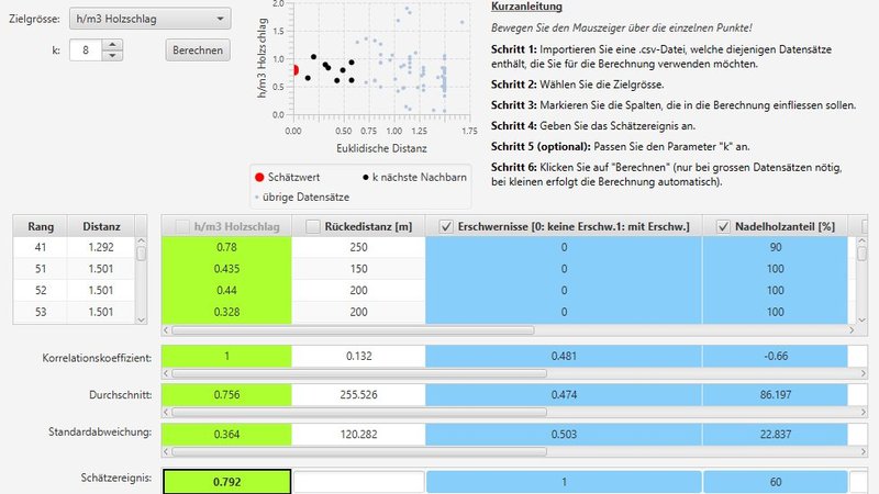 Bildschirmfoto des Programms Wsl-kNN