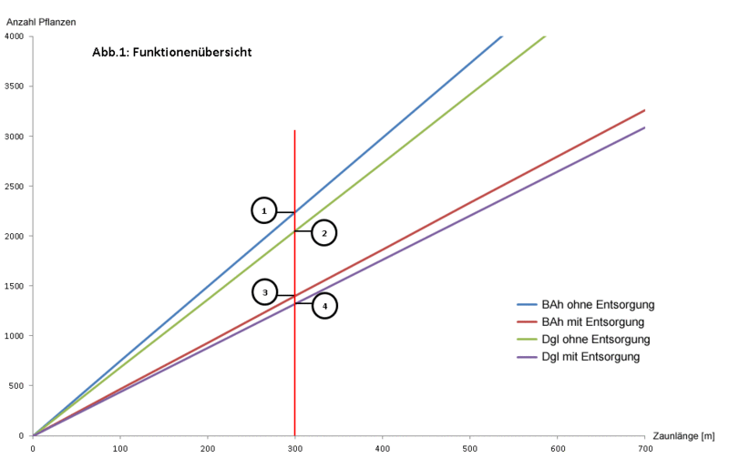 Funktionenübersicht