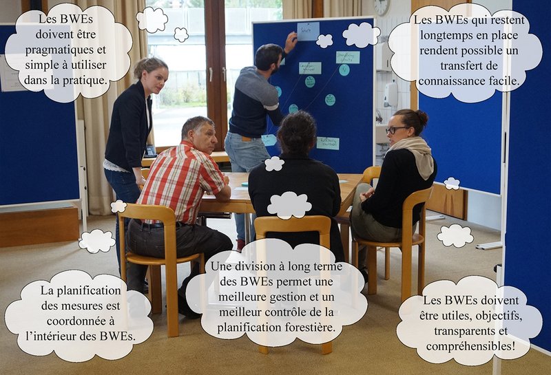 experts et expertes réunis en atelier