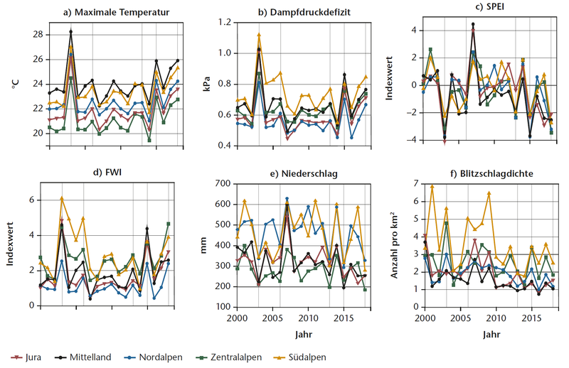 Ausgewählte Meteoparameter und abgeleitete Indizes