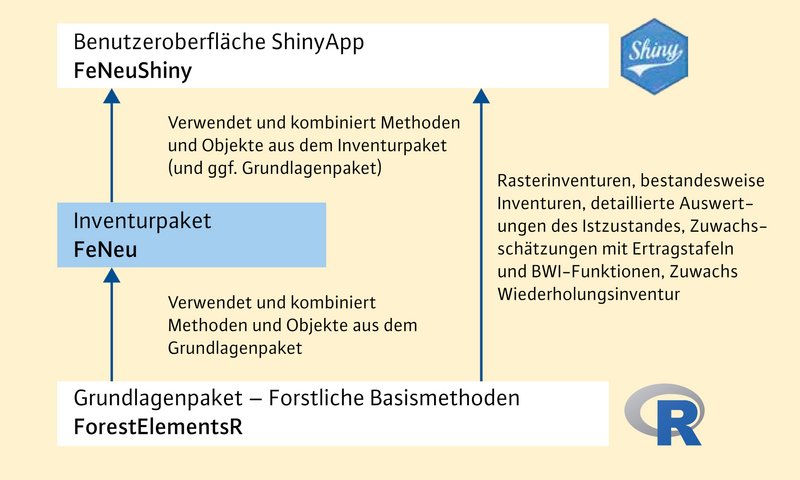 komplizierte Grafik