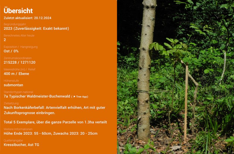 Im Dokutool Dokumentiertes Vorkommen