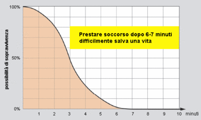 Fischietto Da Soccorso 120 DB: Il Kit Di Sopravvivenza Che Ti Salva La Vita! 🆘