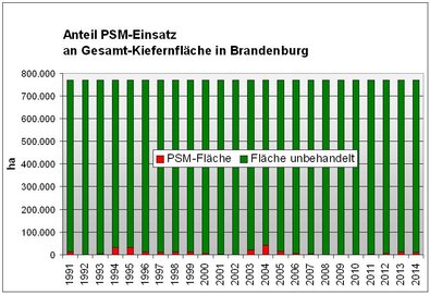 PSM-Einsätze seit 1991
