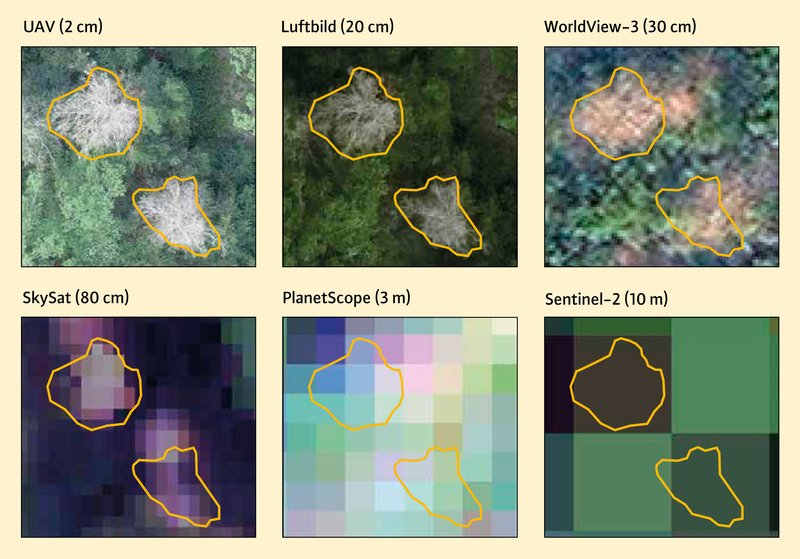 6 Luftbilder mit verschiedenen Auflösungen
