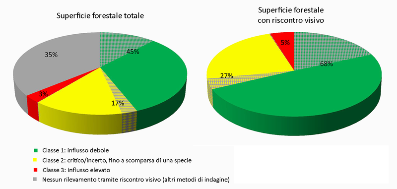 Riscontri visivi dell’influsso della selvaggina ungulata sulla rinnovazione forestale, eseguiti da personale esperto in Svizzera