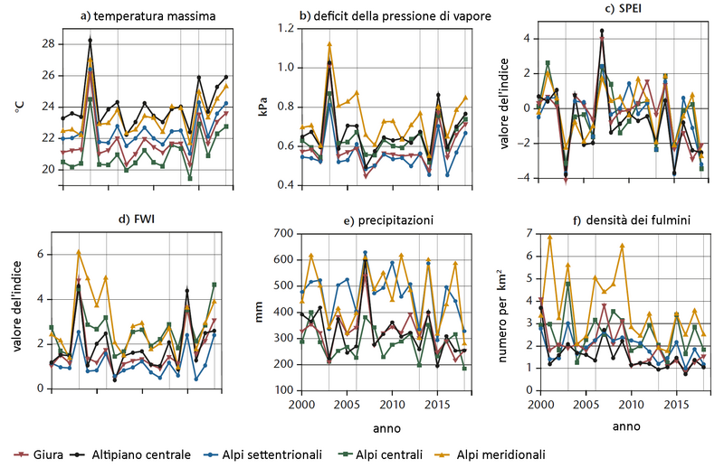 Parametri meteorologici selezionati e indici derivati 