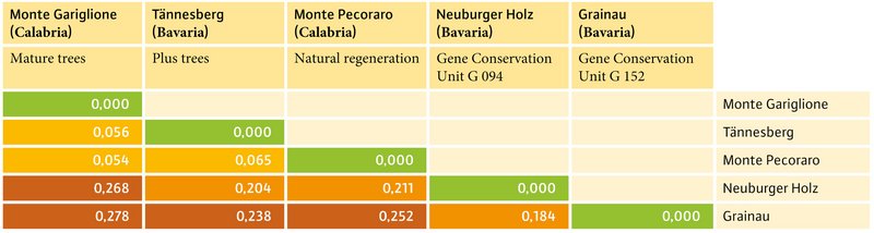 complicated graphics