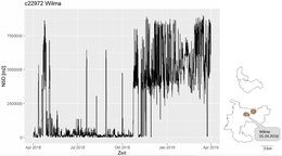 Zum Vergrößern anklicken Abb. 7: Net Squared Displacement Alttier Wilma 2018/2019