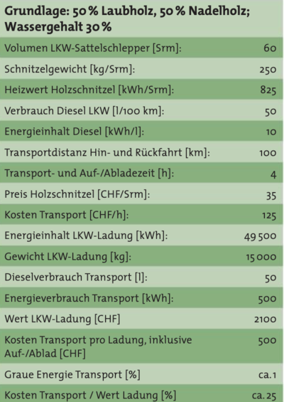 Berechnungsbeispiel