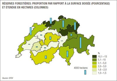 Réserves forestières