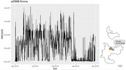 Zum Vergrößern anklicken Abb. 6: Net Squared Displacement Alttier Emma 2018/2019