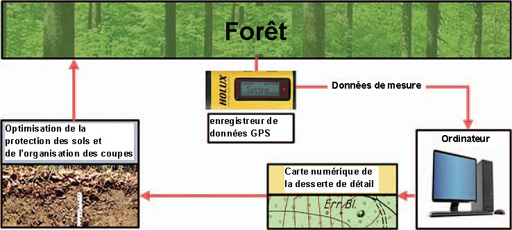 Vue d’ensemble du projet.