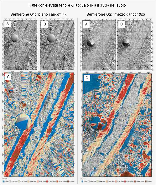  Immagine della Scansione laser 3D della tratta con elevato contenuto di acqua nel suolo