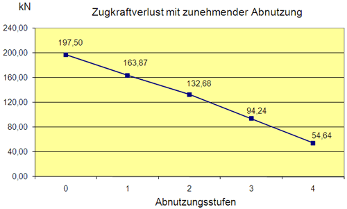 Kunststoffseil-abb1