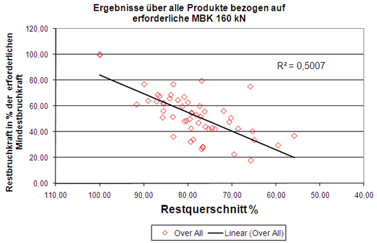 Kunststoffseil-abb2