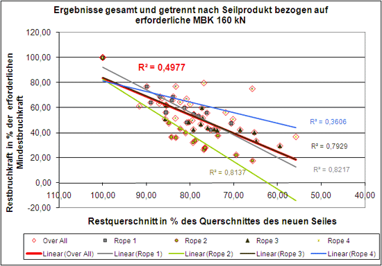 Kunststoffseil-abb3