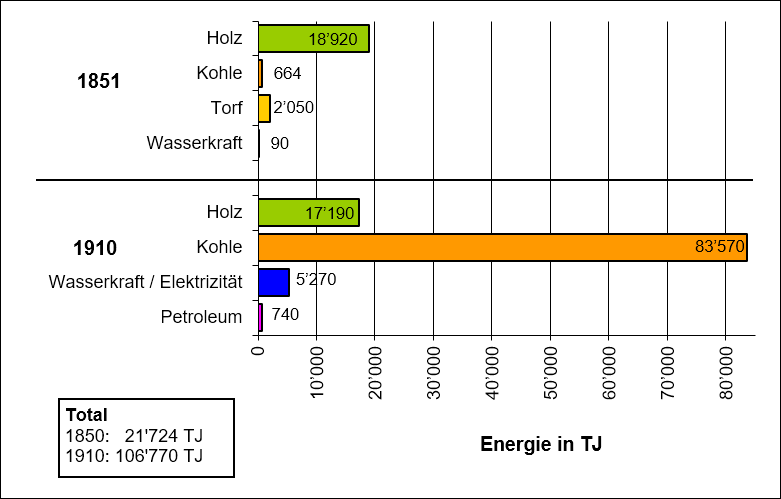 Primärenergiebilanz