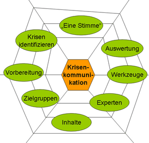 Krisenkommunikation: Was gehört dazu? 