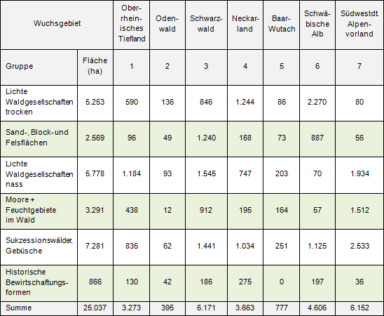 Aktuelle Flächen lichter Waldlebensräume in Baden-Württemberg (Quelle: Waldbiotopkartierung, Stand 3/2014).