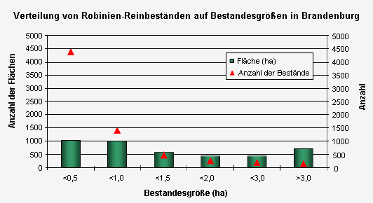 Energie Aus Dem Stock Robinie Im Schnellumtrieb Waldwissen Net