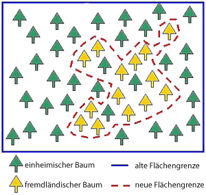 flaechenanteile_gps.gif