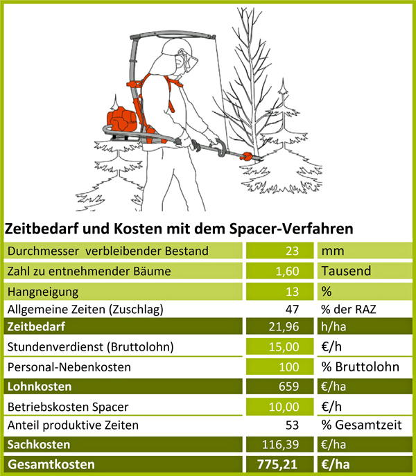 Spacer 7